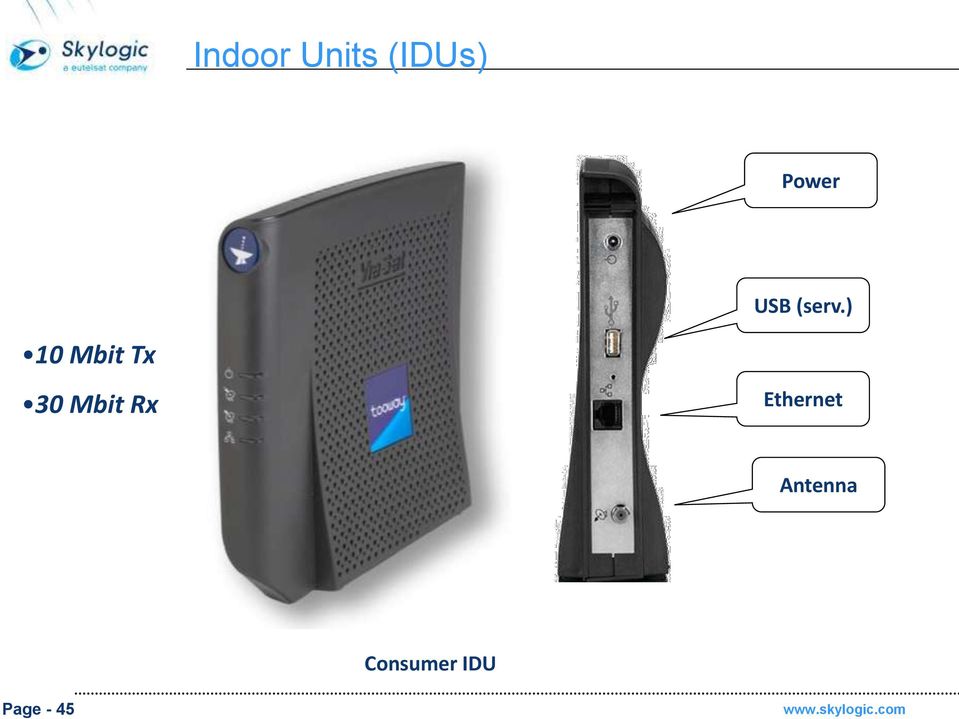 ) 10 Mbit Tx 30 Mbit Rx