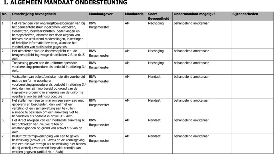 bedenkingen en beroepschriften, alsmede het doen uitgaan van brieven die uitsluitend mededelingen, inlichtingen of feitelijke informatie bevatten, alsmede het verstrekken van statistische gegevens.