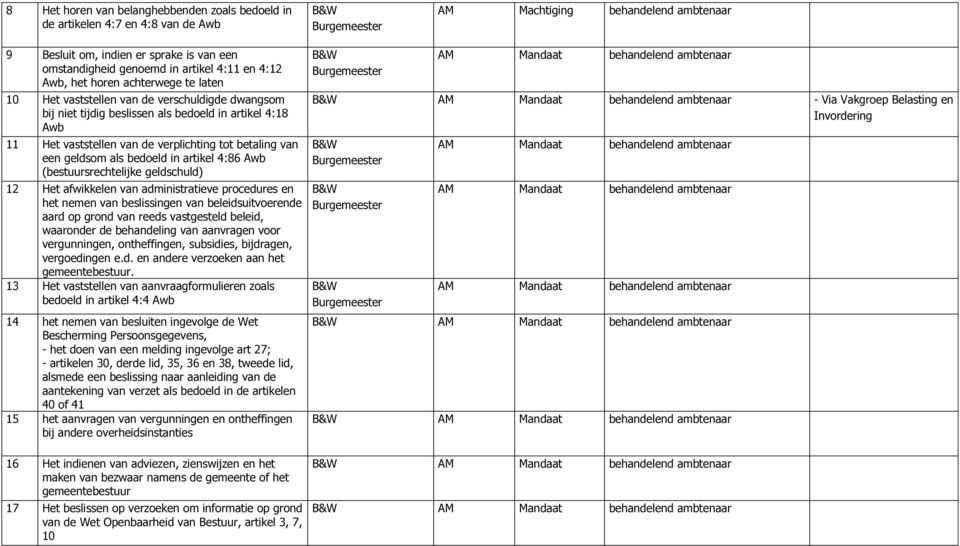 artikel 4:86 Awb (bestuursrechtelijke geldschuld) 12 Het afwikkelen van administratieve procedures en het nemen van beslissingen van beleidsuitvoerende aard op grond van reeds vastgesteld beleid,