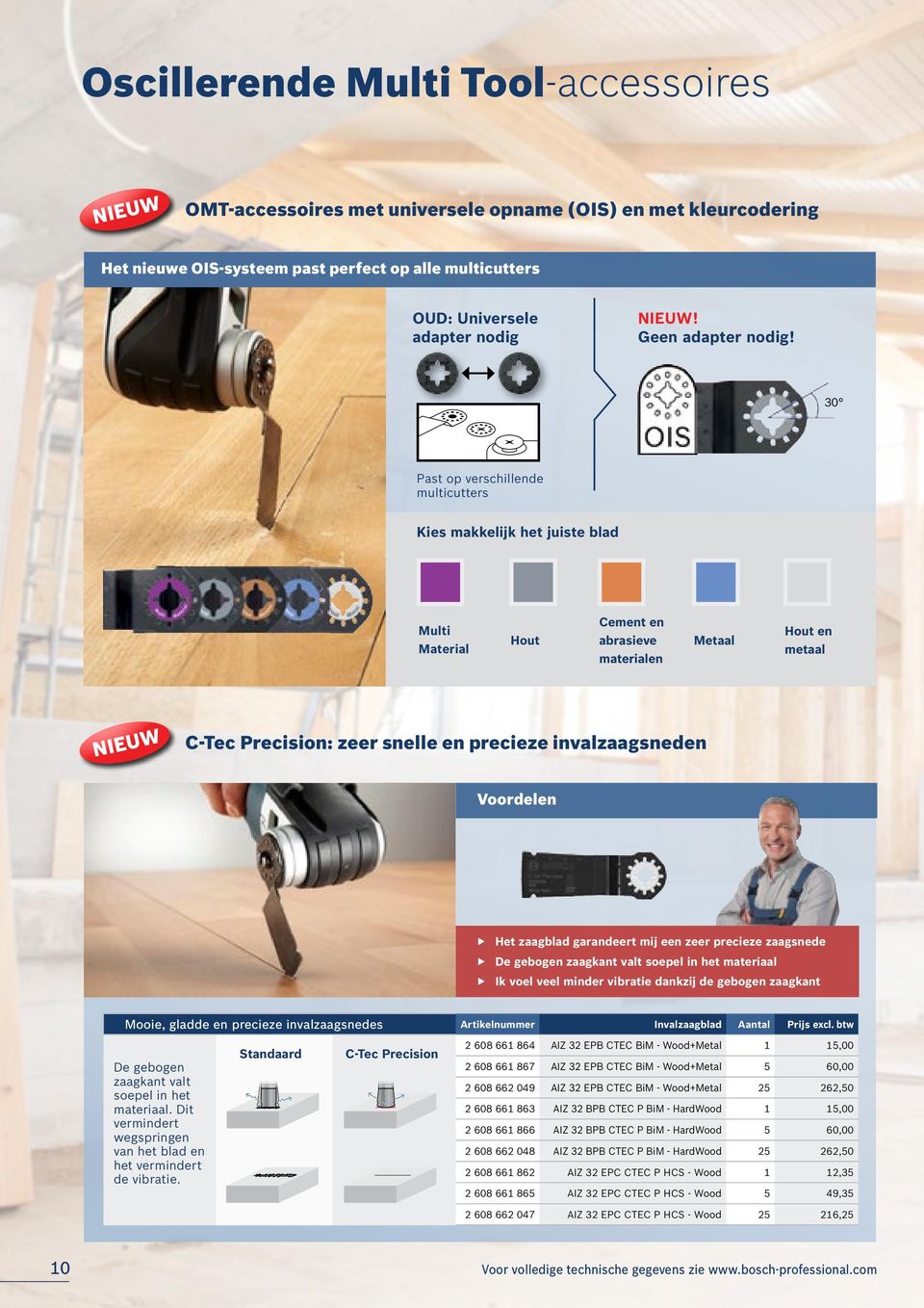 30 Past op verschillende multicutters Kies makkelijk het juiste blad Multi Material Hout Cement en abrasieve materialen Metaal Hout en metaal NIEUW C-Tec Precision: zeer snelle en precieze