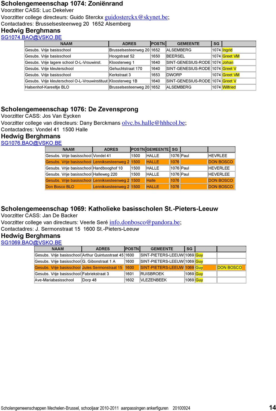 Kloosterweg 1 1640 SINT-GENESIUS-RODE 1074 Johan Gesubs. Vrije kleuterschool Gehuchtstraat 170 1640 SINT-GENESIUS-RODE 1074 Greet V Gesubs.