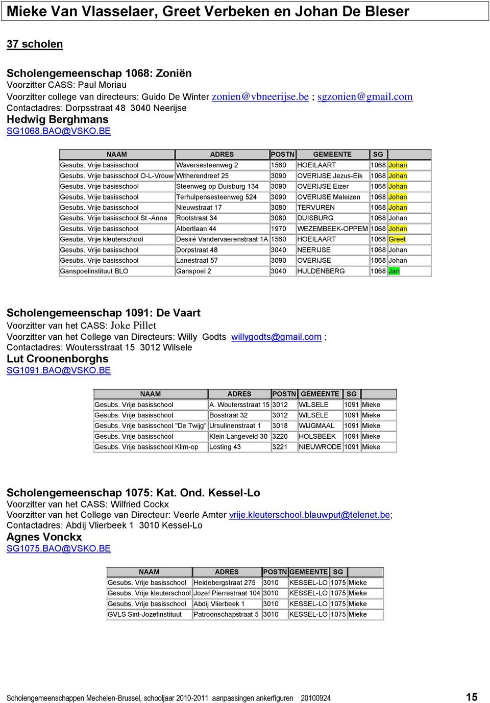 Vrije basisschool O-L-Vrouw Witherendreef 25 3090 OVERIJSE Jezus-Eik 1068 Johan Gesubs. Vrije basisschool Steenweg op Duisburg 134 3090 OVERIJSE Eizer 1068 Johan Gesubs.