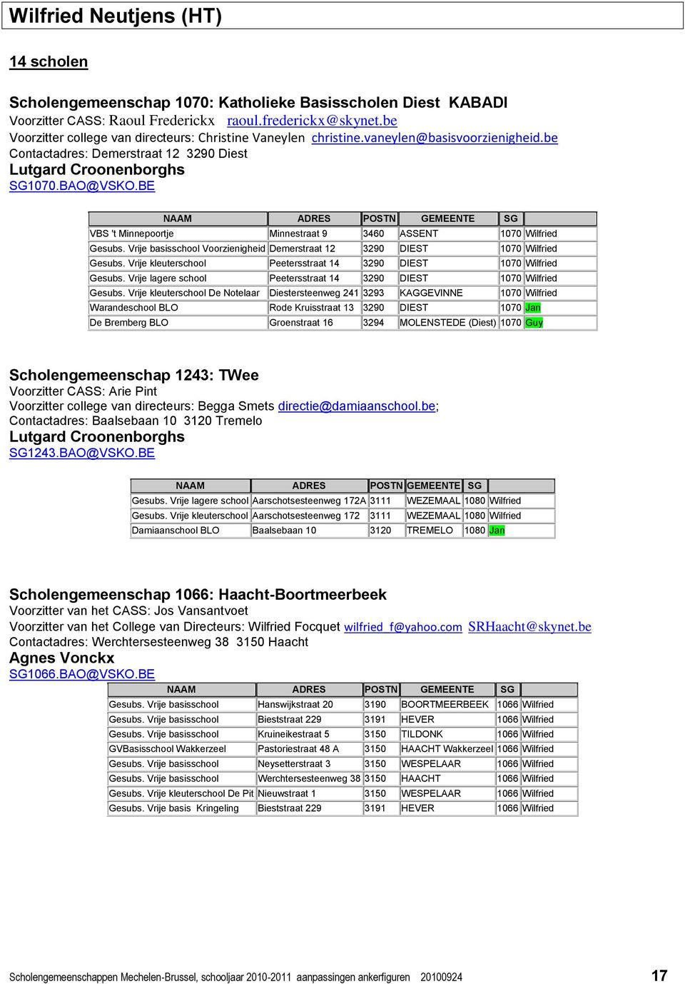 BE VBS 't Minnepoortje Minnestraat 9 3460 ASSENT 1070 Wilfried Gesubs. Vrije basisschool Voorzienigheid Demerstraat 12 3290 DIEST 1070 Wilfried Gesubs.