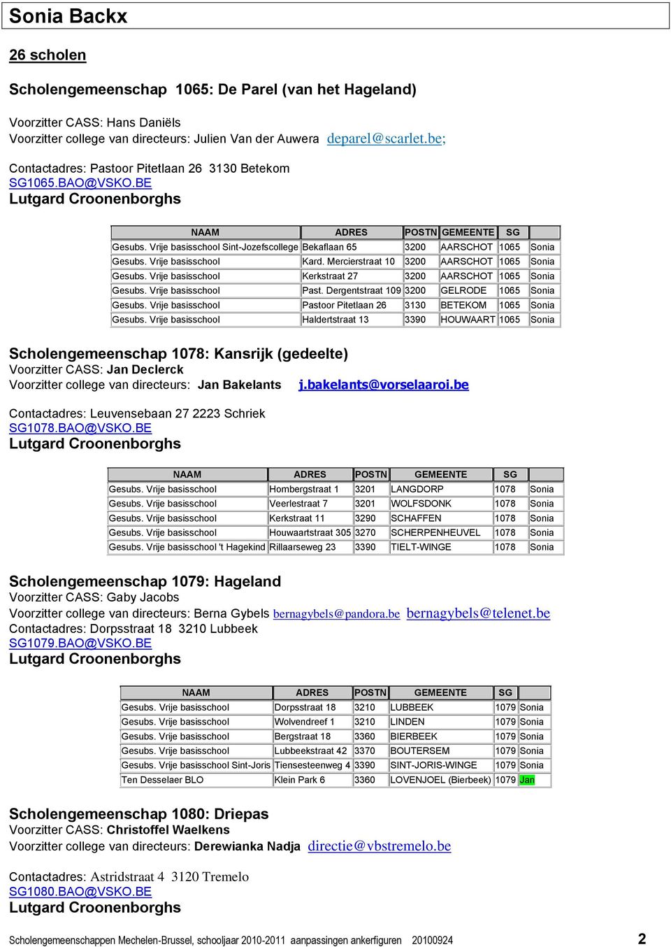 Mercierstraat 10 3200 AARSCHOT 1065 Sonia Gesubs. Vrije basisschool Kerkstraat 27 3200 AARSCHOT 1065 Sonia Gesubs. Vrije basisschool Past. Dergentstraat 109 3200 GELRODE 1065 Sonia Gesubs.