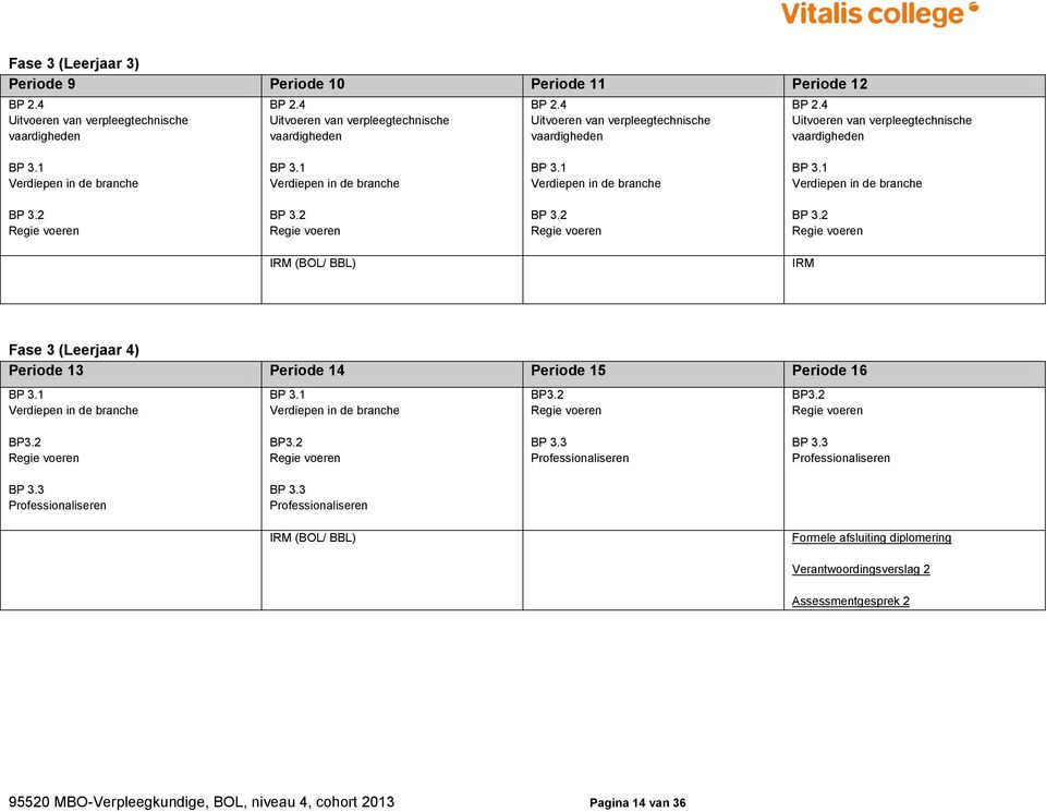 2 Regie voeren BP 3.2 Regie voeren BP 3.2 Regie voeren IRM (BOL/ BBL) IRM Fase 3 (Leerjaar 4) Periode 13 Periode 14 Periode 15 Periode 16 BP 3.1 Verdiepen in de branche BP 3.