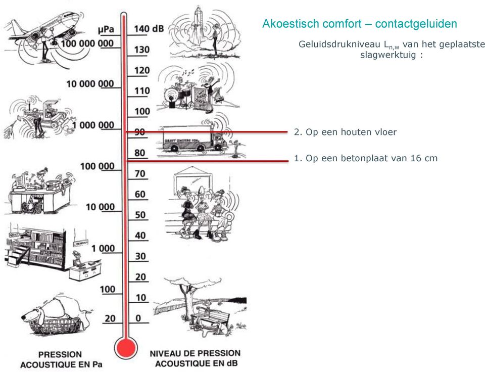 geplaatste slagwerktuig : 2.