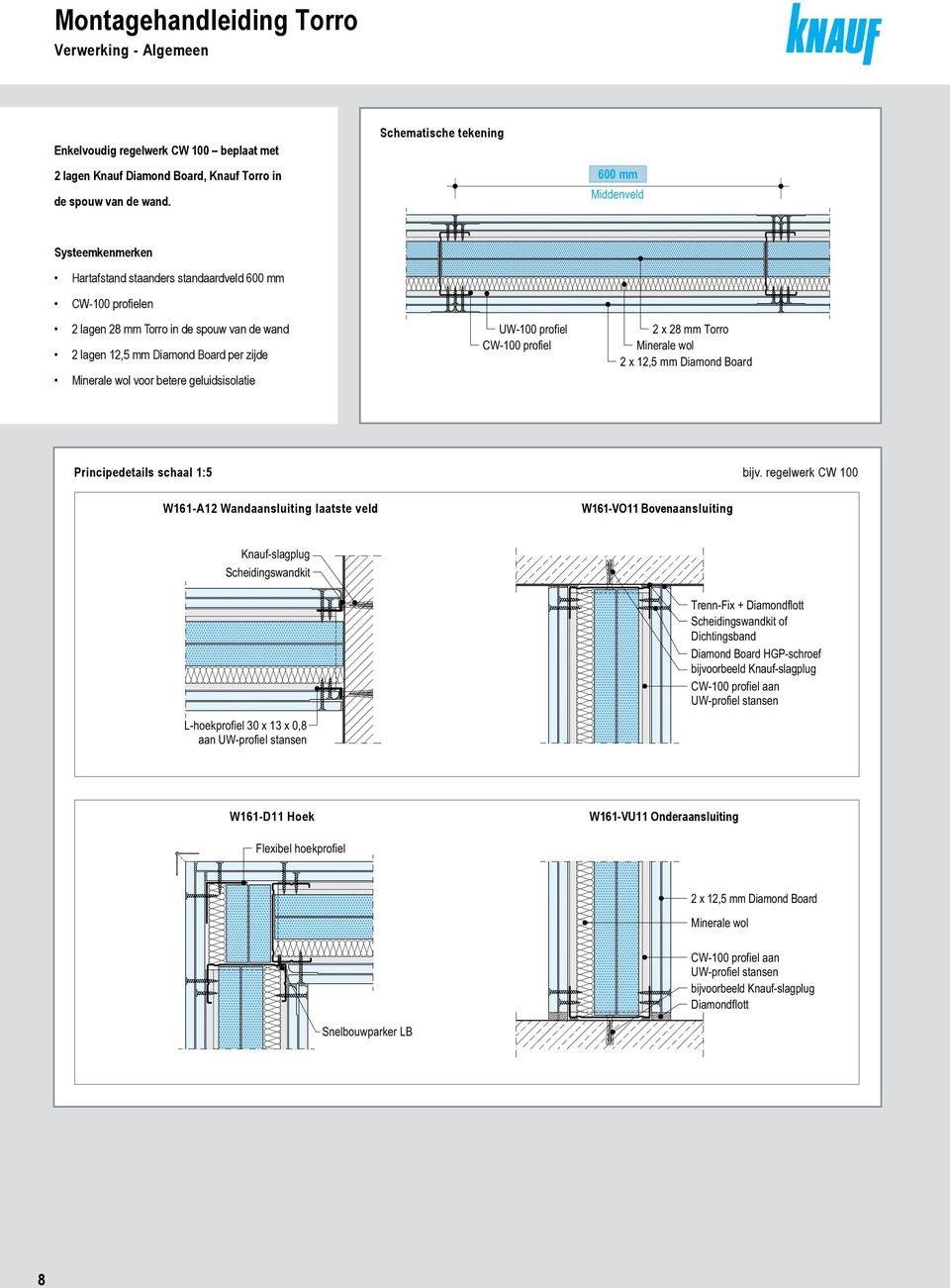 geluidsisolatie UW-100 profiel CW-100 profiel 2 x 28 Torro Minerale wol 2 x 12,5 Diamond Board Principedetails schaal 1:5 bijv.