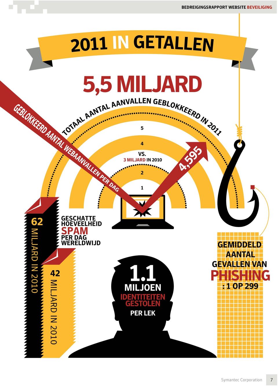 3 MILJARD IN 2010 2 4,595 1 62 MILJARD IN 2010 42 MILJARD IN 2010