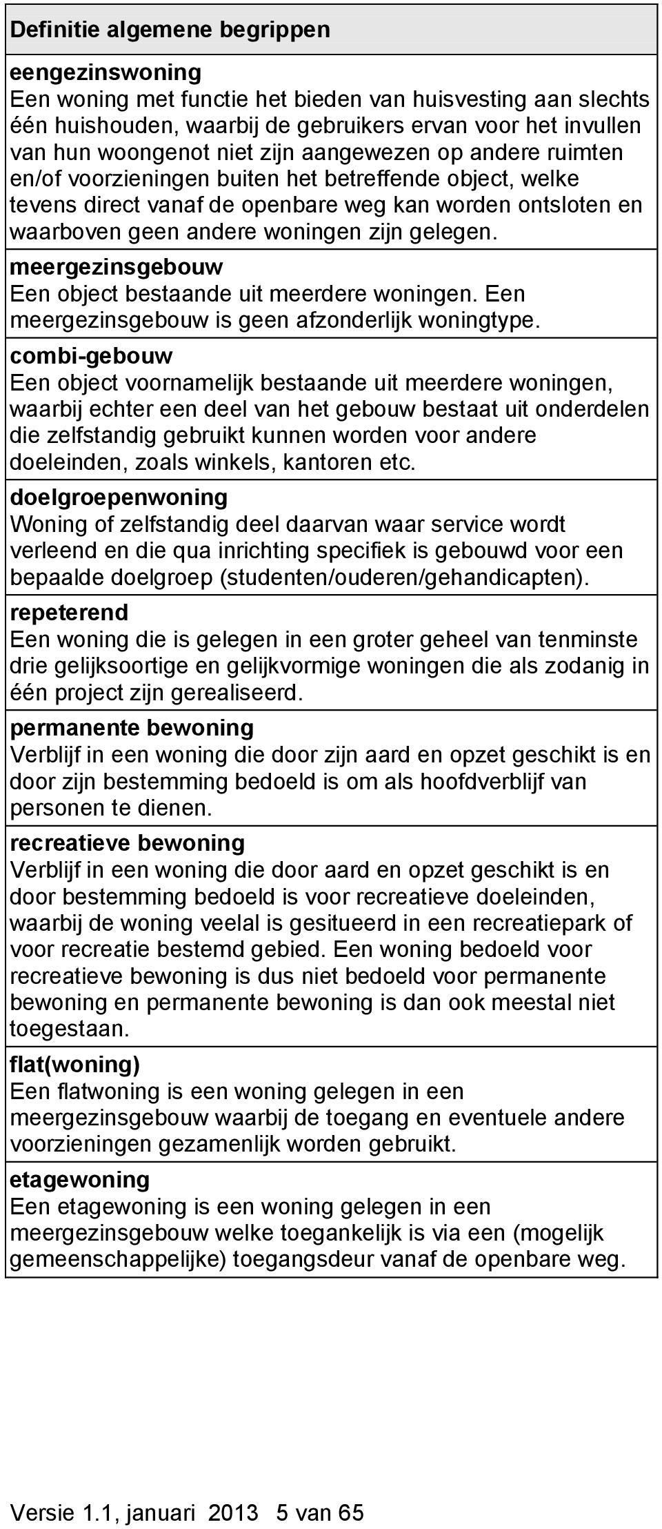 meergezinsgebouw Een object bestaande uit meerdere woningen. Een meergezinsgebouw is geen afzonderlijk woningtype.