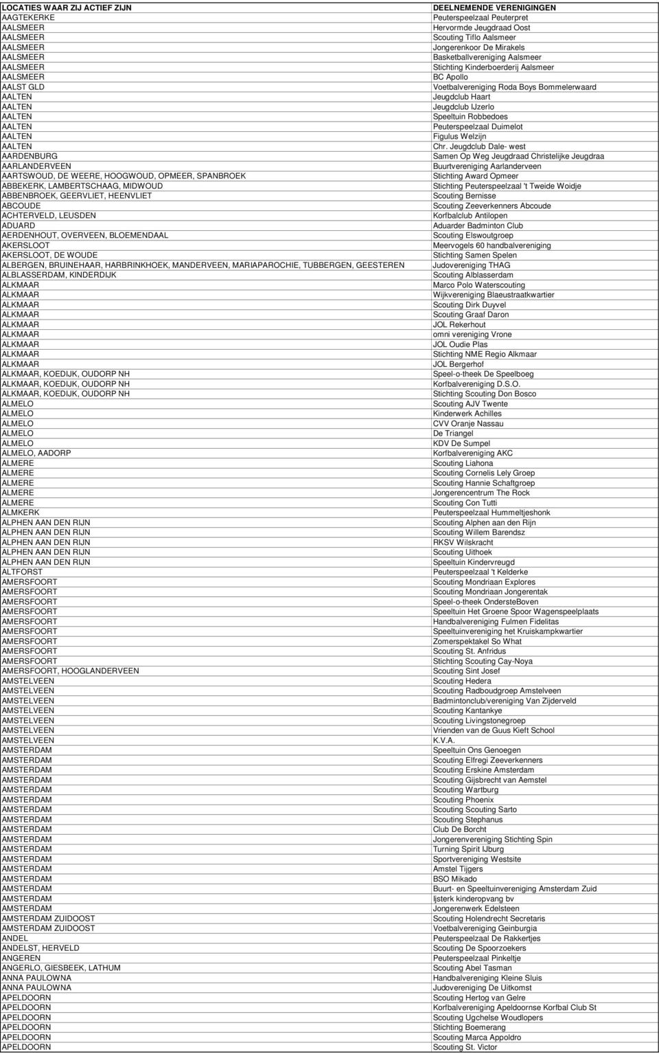 HARBRINKHOEK, MANDERVEEN, MARIAPAROCHIE, TUBBERGEN, GEESTEREN ALBLASSERDAM, KINDERDIJK, KOEDIJK, OUDORP NH, KOEDIJK, OUDORP NH, KOEDIJK, OUDORP NH ALMELO ALMELO ALMELO ALMELO ALMELO ALMELO, AADORP