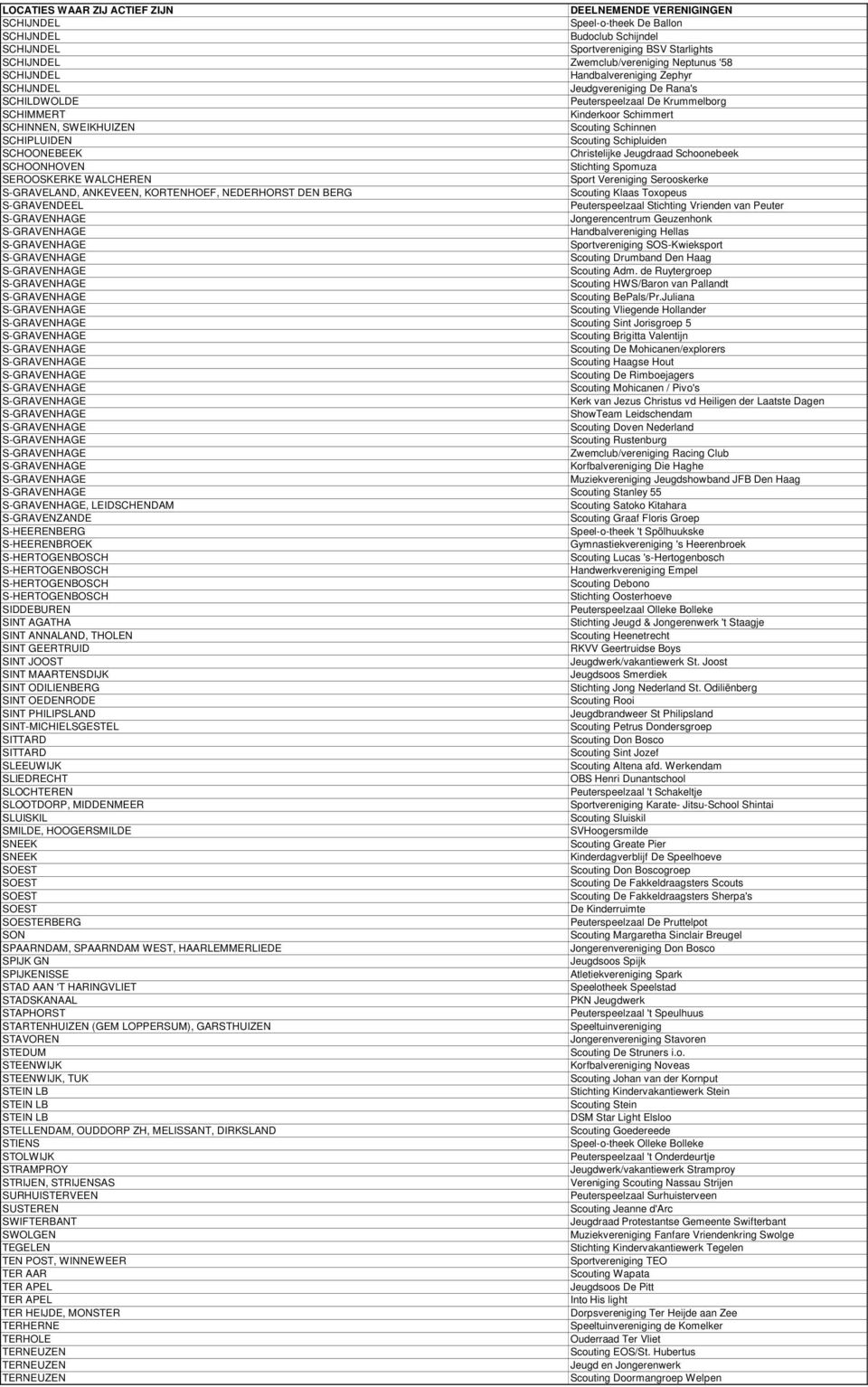 Jeugdraad Schoonebeek SCHOONHOVEN Stichting Spomuza SEROOSKERKE WALCHEREN Sport Vereniging Serooskerke S-GRAVELAND, ANKEVEEN, KORTENHOEF, NEDERHORST DEN BERG Scouting Klaas Toxopeus S-GRAVENDEEL