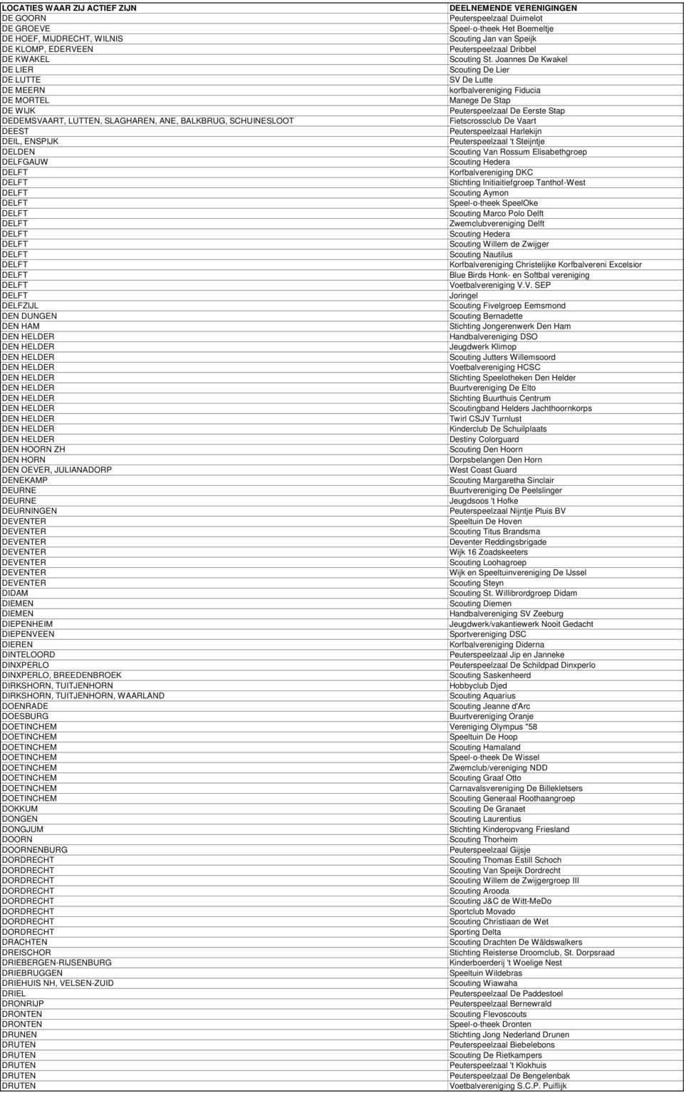BALKBRUG, SCHUINESLOOT Fietscrossclub De Vaart DEEST Peuterspeelzaal Harlekijn DEIL, ENSPIJK Peuterspeelzaal 't Steijntje DELDEN Scouting Van Rossum Elisabethgroep DELFGAUW Scouting Hedera