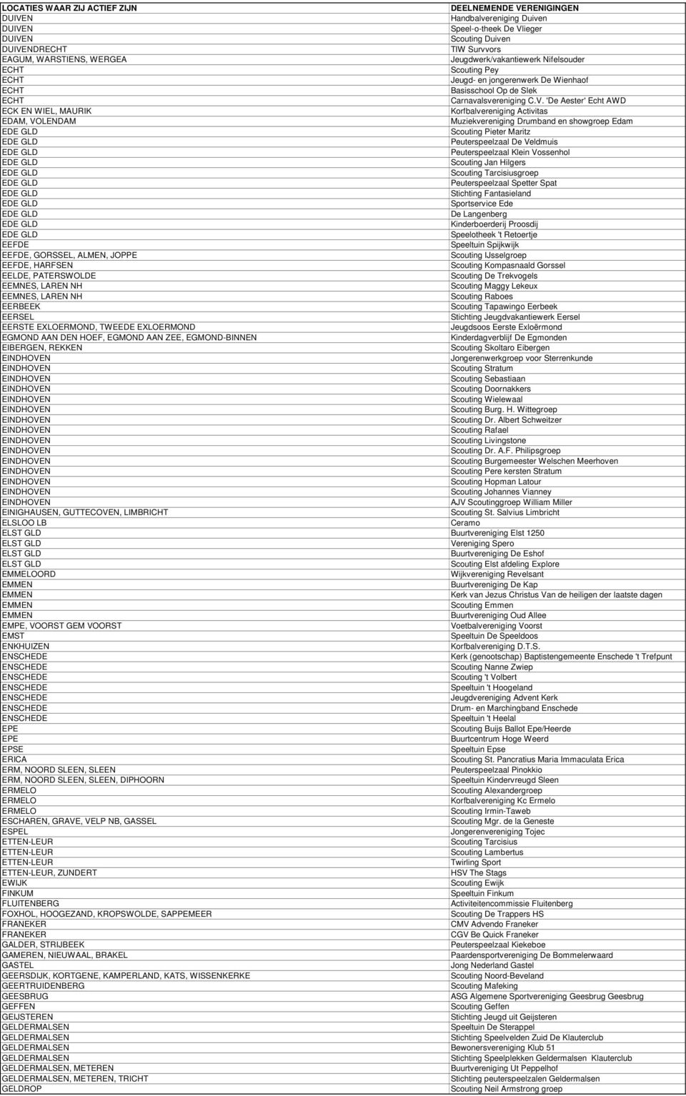 'De Aester' Echt AWD ECK EN WIEL, MAURIK Korfbalvereniging Activitas EDAM, VOLENDAM Muziekvereniging Drumband en showgroep Edam Scouting Pieter Maritz Peuterspeelzaal De Veldmuis Peuterspeelzaal