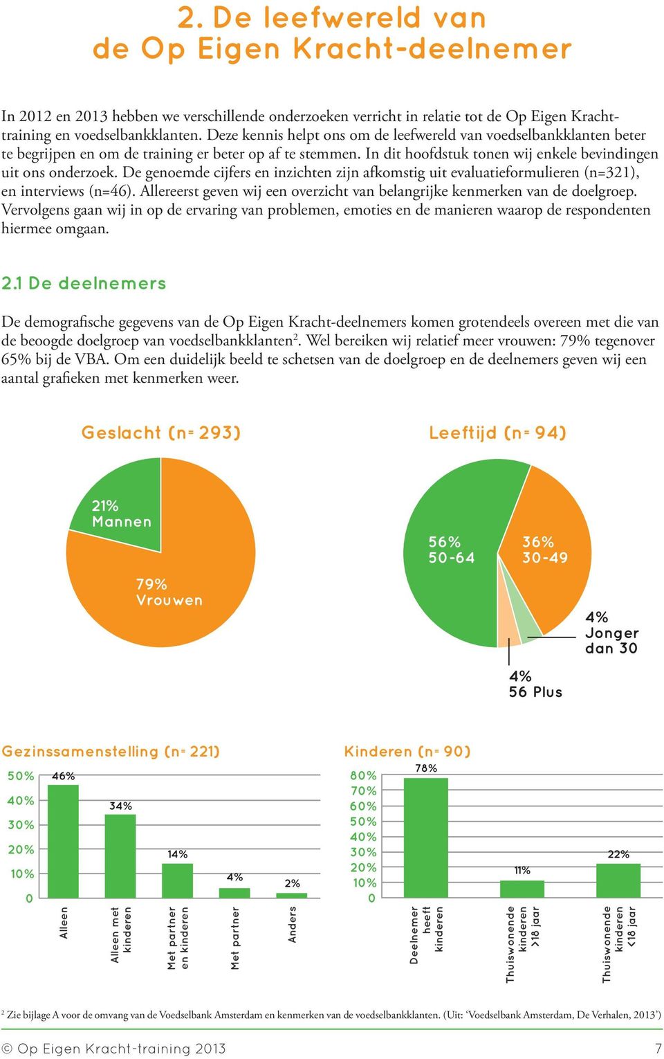 De genoemde cijfers en inzichten zijn afkomstig uit evaluatieformulieren (n=321), en interviews (n=46). Allereerst geven wij een overzicht van belangrijke kenmerken van de doelgroep.