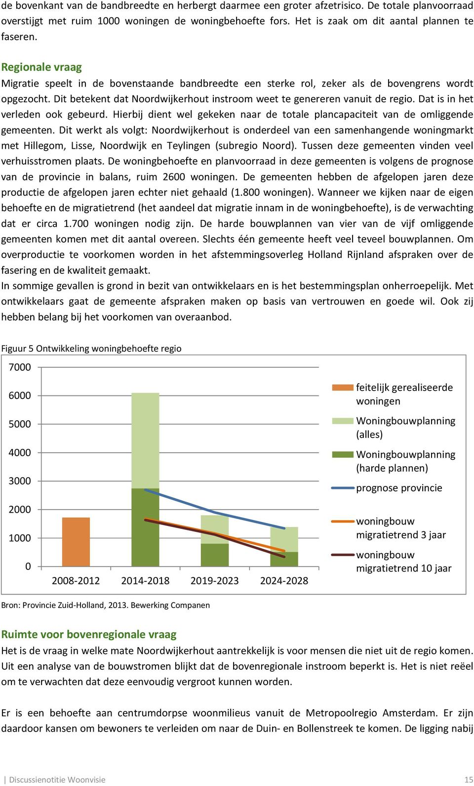 Dit betekent dat Noordwijkerhout instroom weet te genereren vanuit de regio. Dat is in het verleden ook gebeurd. Hierbij dient wel gekeken naar de totale plancapaciteit van de omliggende gemeenten.