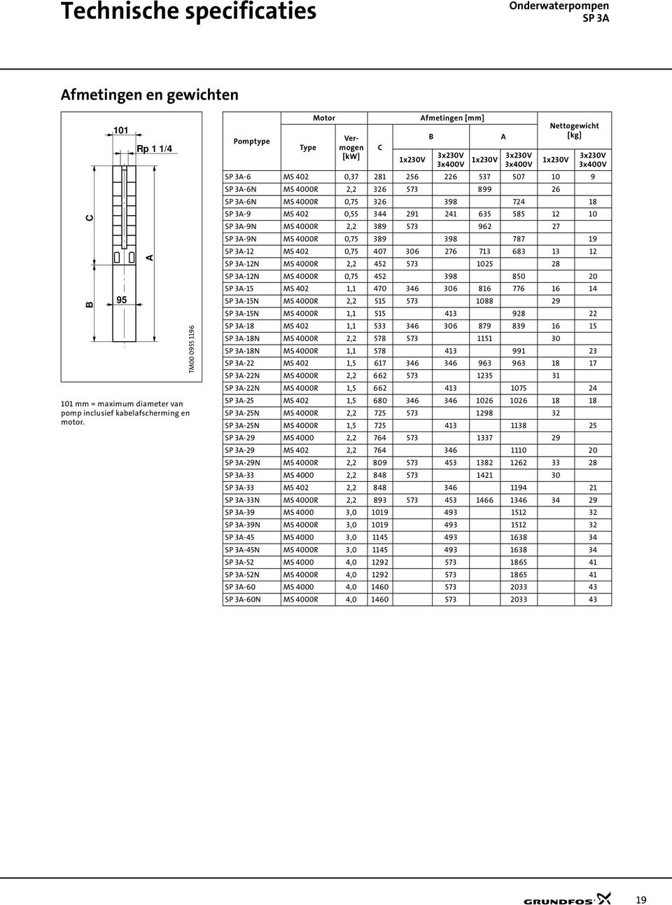 573 899 26 SP 3A-6N MS 4R,75 326 398 724 18 SP 3A-9 MS 42,55 344 291 241 635 585 12 1 SP 3A-9N MS 4R 2,2 389 573 962 27 SP 3A-9N MS 4R,75 389 398 787 19 SP 3A-12 MS 42,75 47 36 276 713 683 13 12 SP