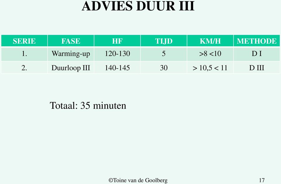 Warming-up 120-130 5 >8 <10 D I 2.