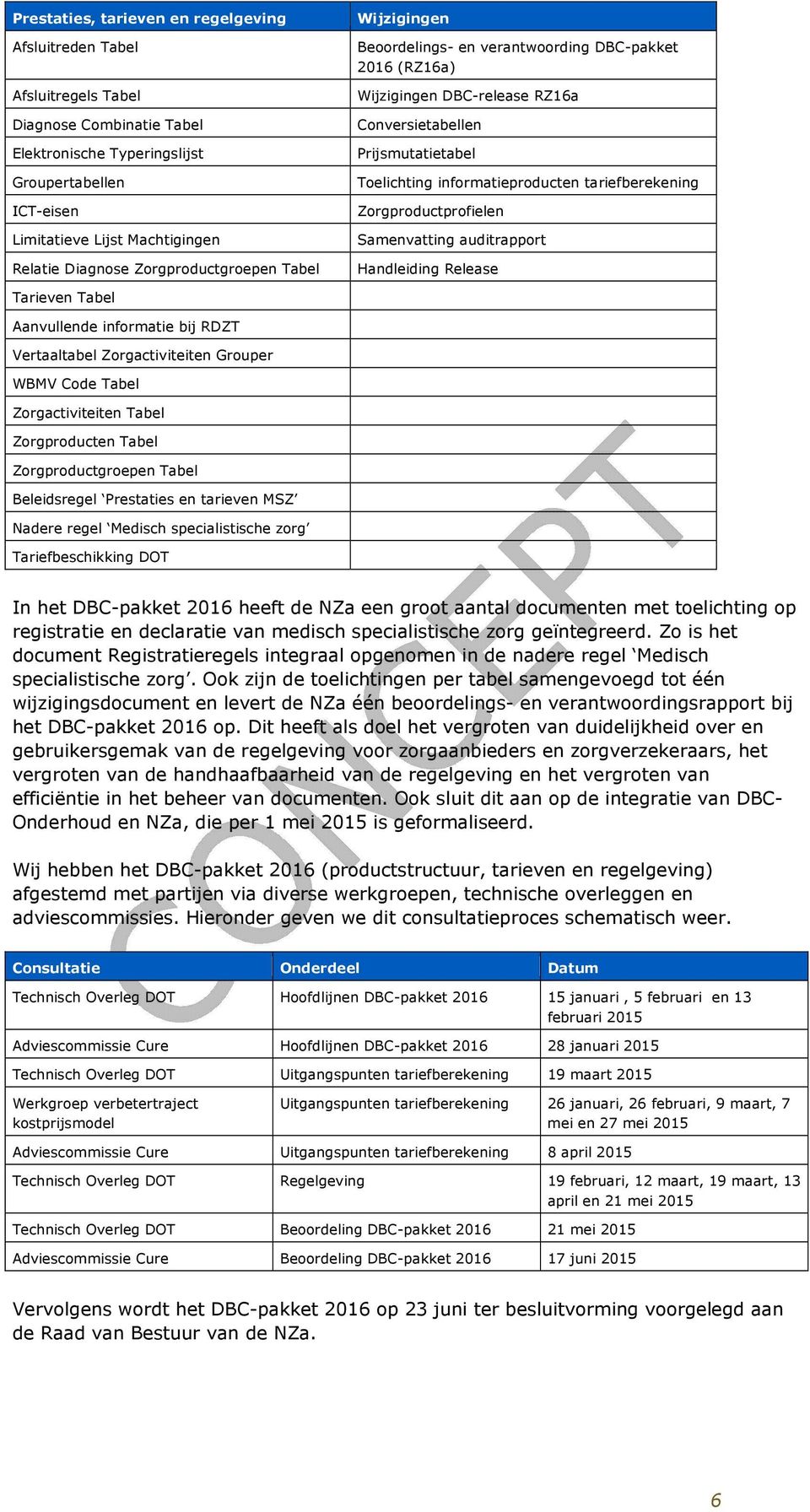 tariefberekening Zorgproductprofielen Samenvatting auditrapport Handleiding Release Tarieven Tabel Aanvullende informatie bij RDZT Vertaaltabel Zorgactiviteiten Grouper WBMV Code Tabel