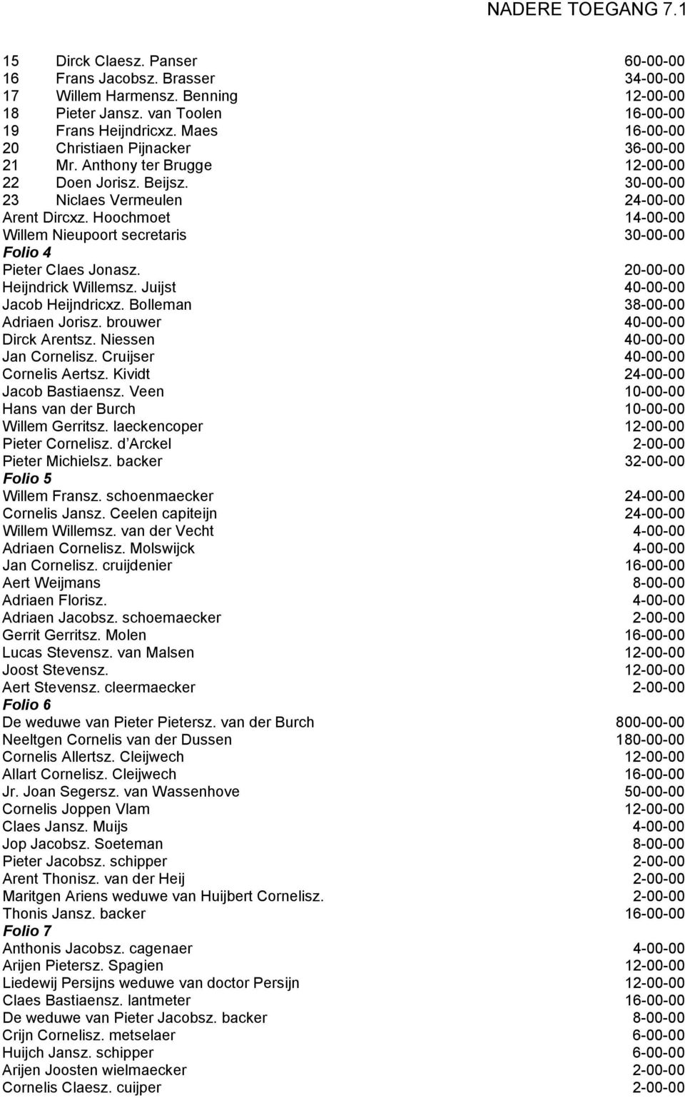 Hoochmoet 14-00-00 Willem Nieupoort secretaris 30-00-00 Folio 4 Pieter Claes Jonasz. 20-00-00 Heijndrick Willemsz. Juijst 40-00-00 Jacob Heijndricxz. Bolleman 38-00-00 Adriaen Jorisz.