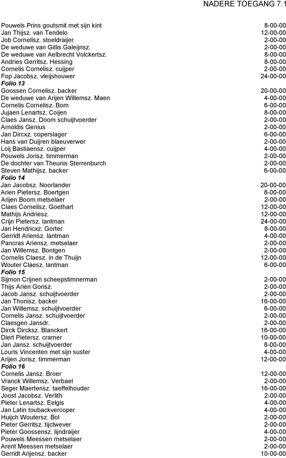 Maen 4-00-00 Cornelis Cornelisz. Bom 6-00-00 Jujaen Lenartsz. Coijen 8-00-00 Claes Jansz. Doom schuijtvoerder 2-00-00 Arnoldis Genius 2-00-00 Jan Dircxz.