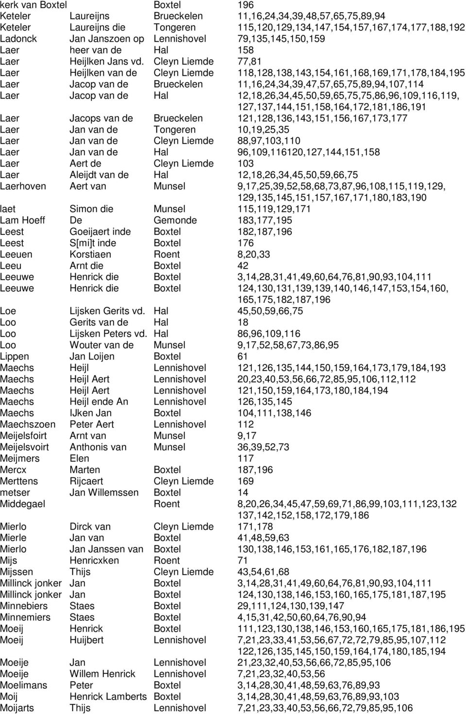 Cleyn Liemde 77,81 Laer Heijlken van de Cleyn Liemde 118,128,138,143,154,161,168,169,171,178,184,195 Laer Jacop van de Brueckelen 11,16,24,34,39,47,57,65,75,89,94,107,114 Laer Jacop van de Hal