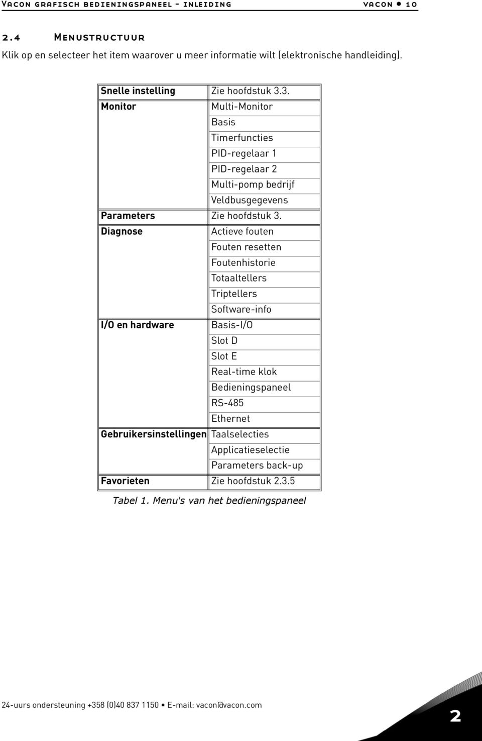 Diagnose Actieve fouten Fouten resetten Foutenhistorie Totaaltellers Triptellers Software-info I/O en hardware Basis-I/O Slot D Slot E Real-time klok Bedieningspaneel RS-485