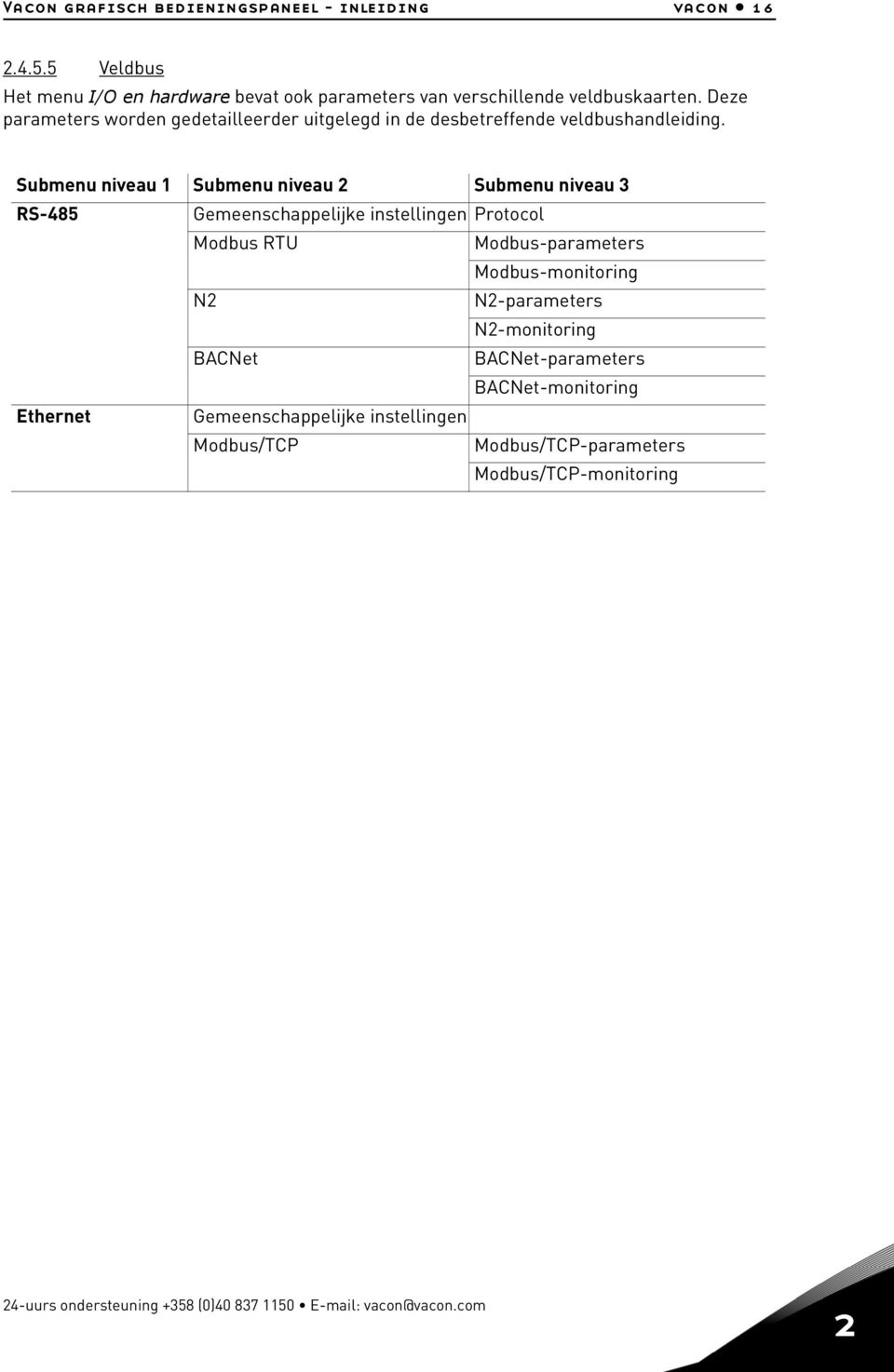 Submenu niveau 1 Submenu niveau 2 Submenu niveau RS-485 Gemeenschappelijke instellingen Protocol Modbus RTU Modbus-parameters Modbus-monitoring N2