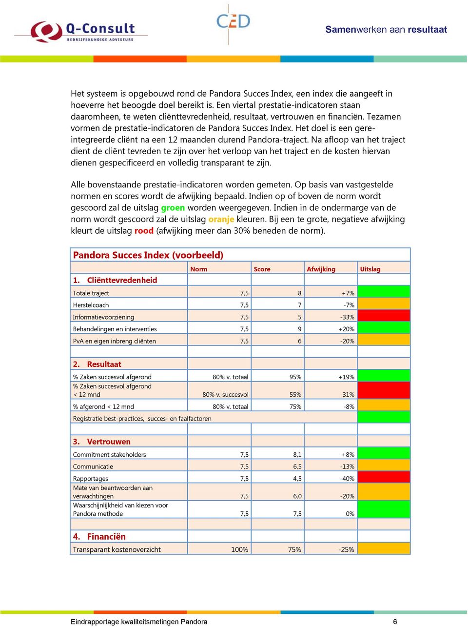 Het doel is een gereintegreerde cliënt na een 12 maanden durend Pandora-traject.