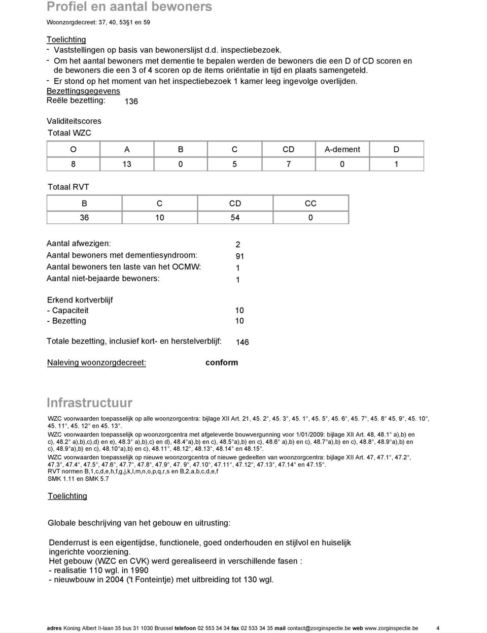 - Er stond op het moment van het inspectiebezoek 1 kamer leeg ingevolge overlijden.