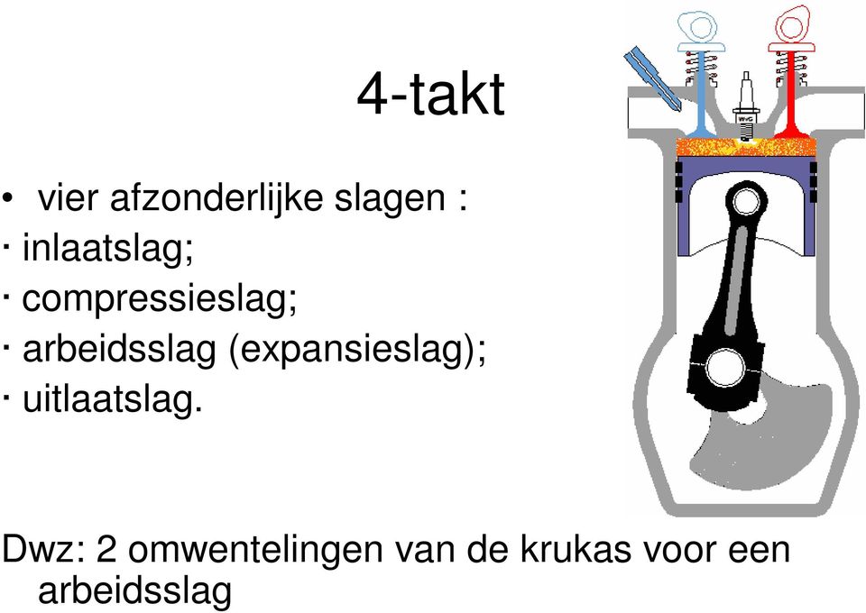 (expansieslag); uitlaatslag.