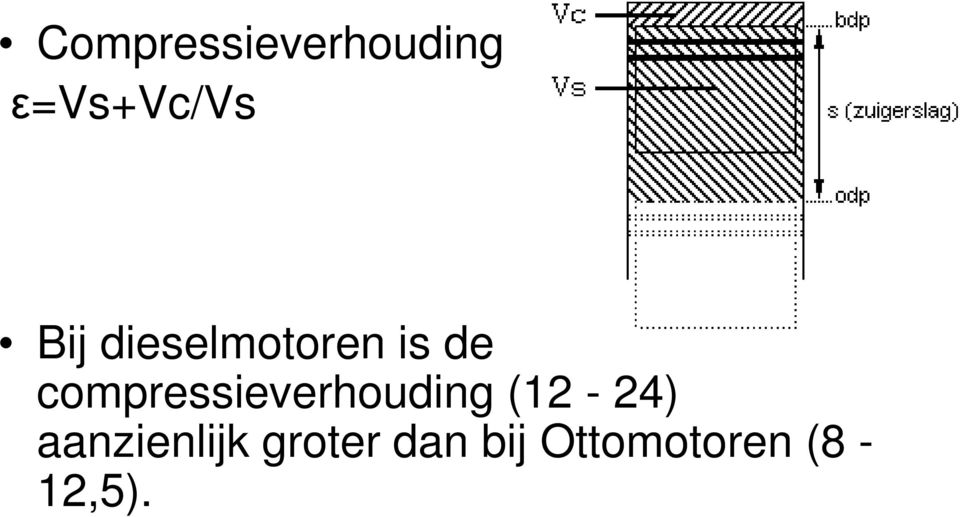 compressieverhouding (12-24)