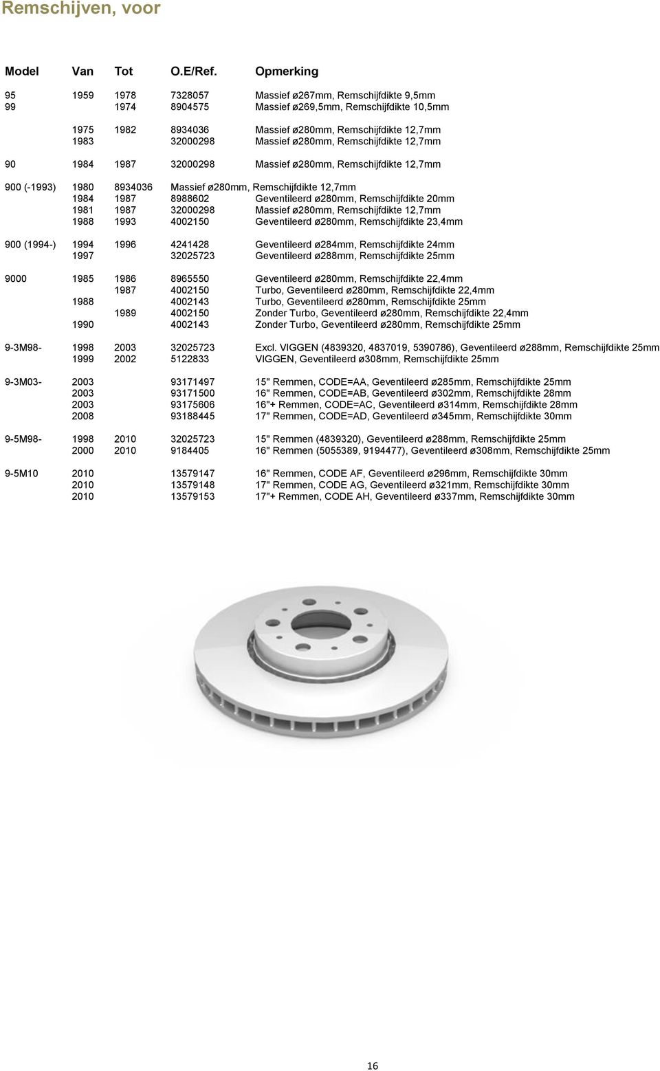 Geventileerd ø280mm, Remschijfdikte 20mm 1981 1987 32000298 Massief ø280mm, Remschijfdikte 12,7mm 1988 1993 4002150 Geventileerd ø280mm, Remschijfdikte 23,4mm 900 (1994-) 1994 1996 4241428