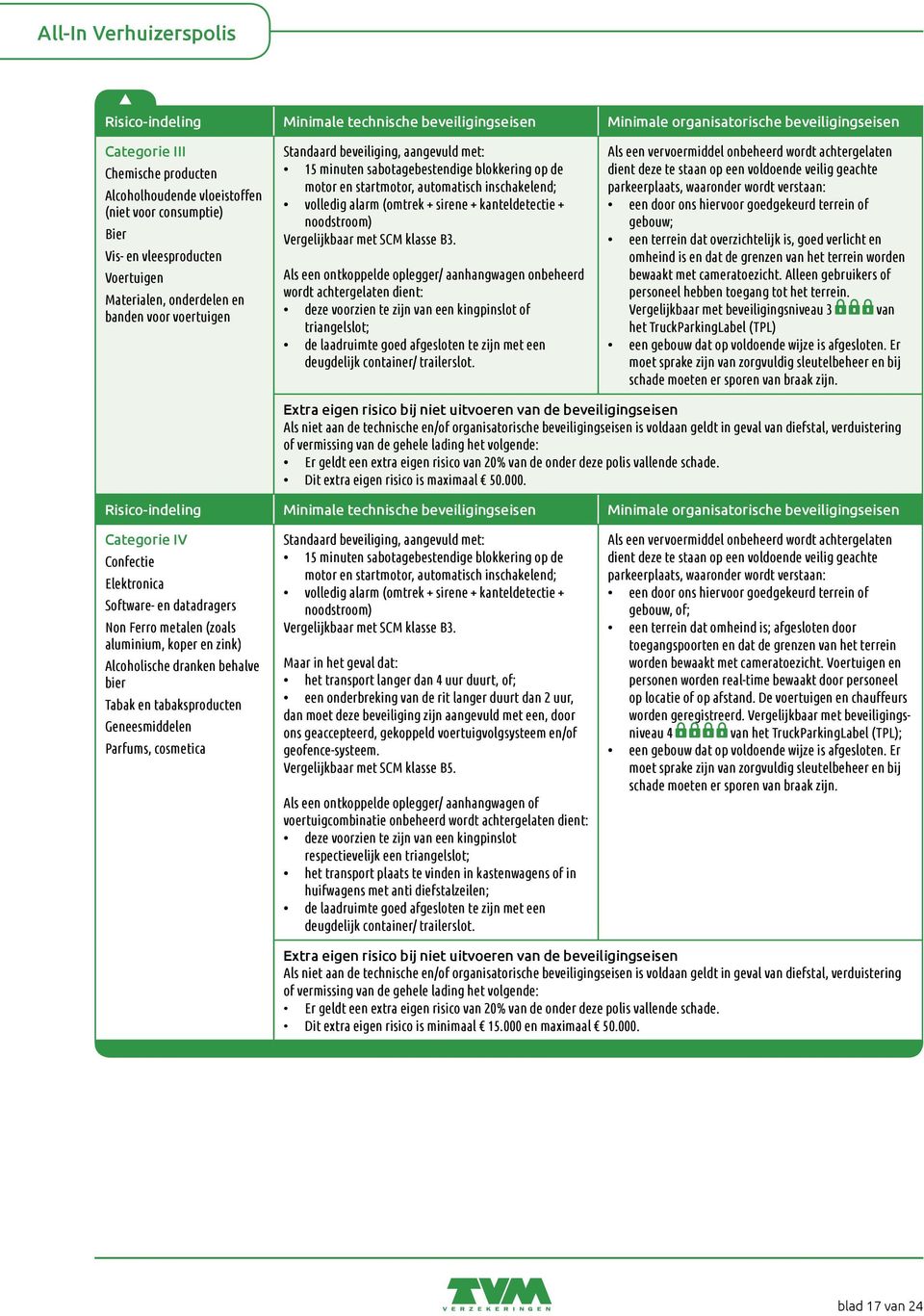 inschakelend; volledig alarm (omtrek + sirene + kanteldetectie + noodstroom) Vergelijkbaar met SCM klasse B3.