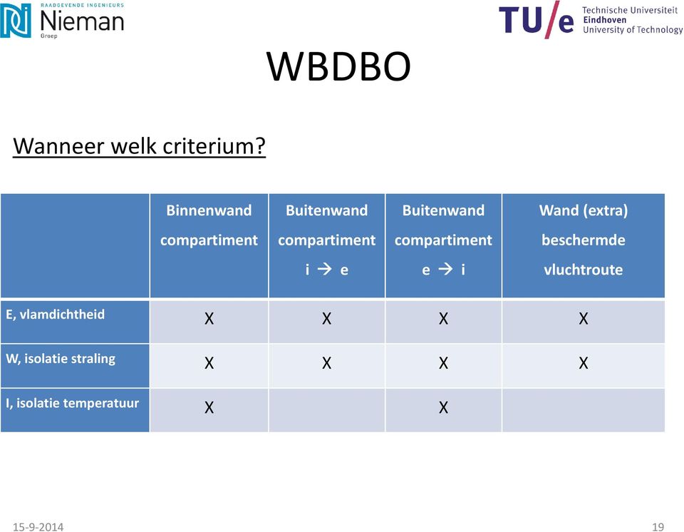 compartiment compartiment beschermde i e e i vluchtroute E,