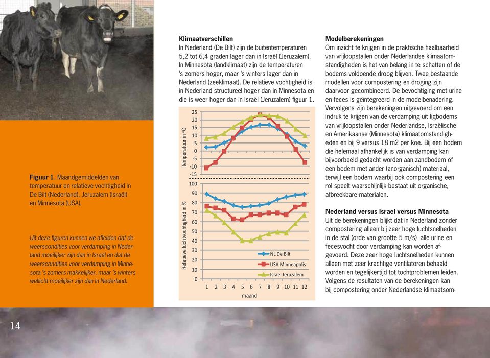 winters wellicht moeilijker zijn dan in Nederland. Klimaatverschillen In Nederland (De Bilt) zijn de buitentemperaturen 5,2 tot 6,4 graden lager dan in Israël (Jeruzalem).