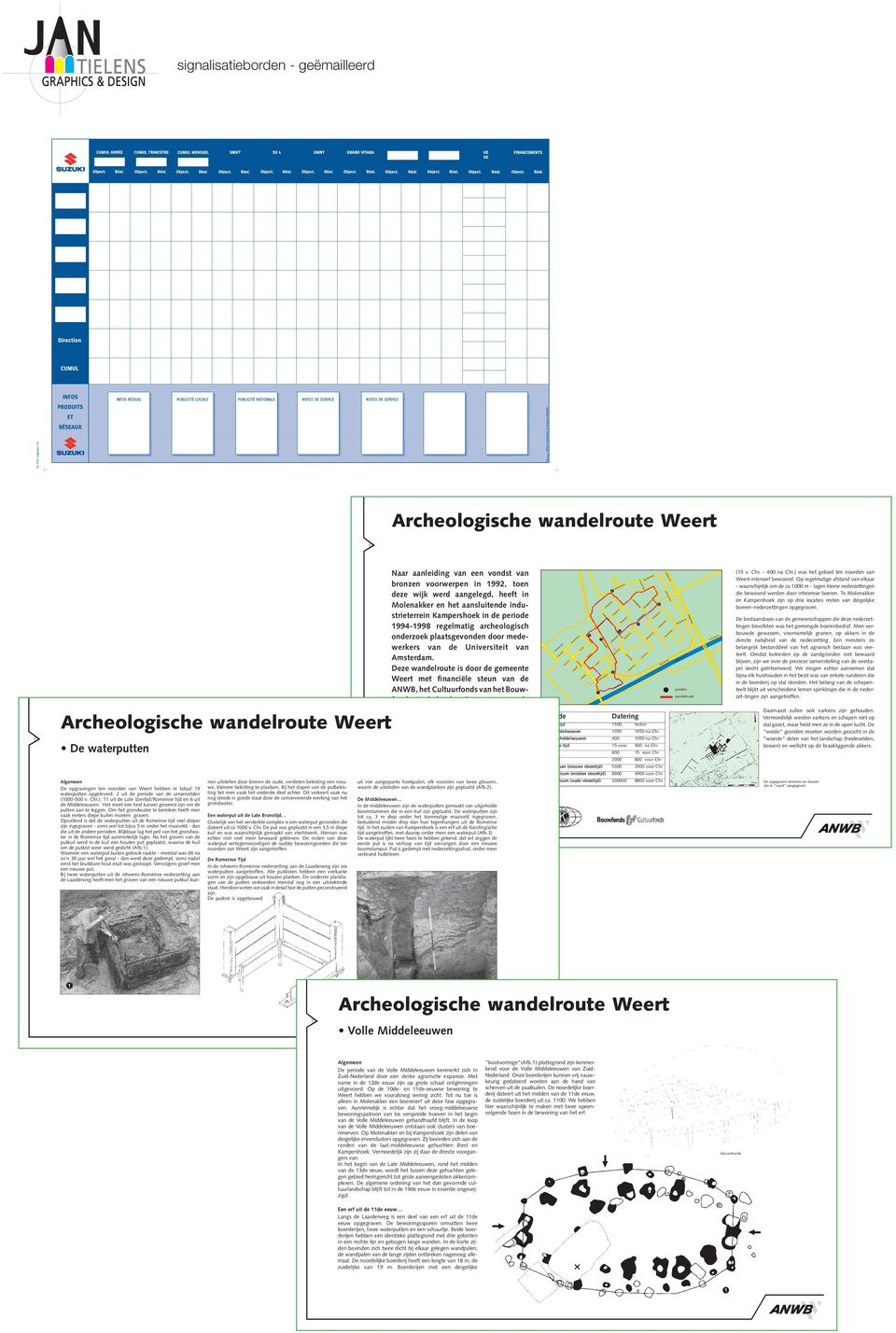 Het moet een heel karwei geweest zijn om de putten aan te leggen. Om het grondwater te bereiken heeft men vaak meters diepe kuilen moeten graven.