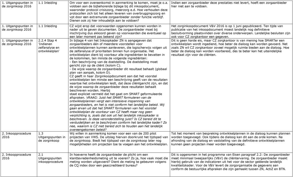 1.1 Inleiding CZ wijst erop dat voorwaarden opgenomen kunnen worden in nader uit te geven documenten.