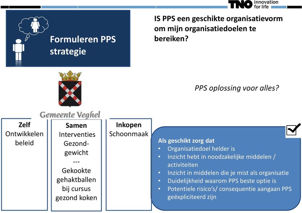 Zelf Ontwikkelen beleid Samen Interventies Gezondgewicht --- Gekookte gehaktballen bij cursus gezond koken Inkopen Schoonmaak Als