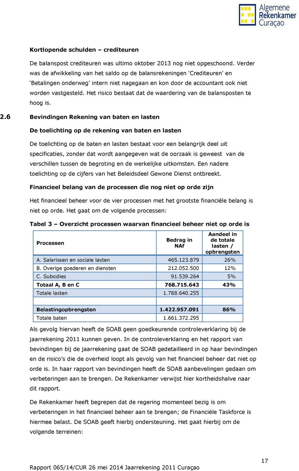 Het risico bestaat dat de waardering van de balansposten te hoog is. 2.