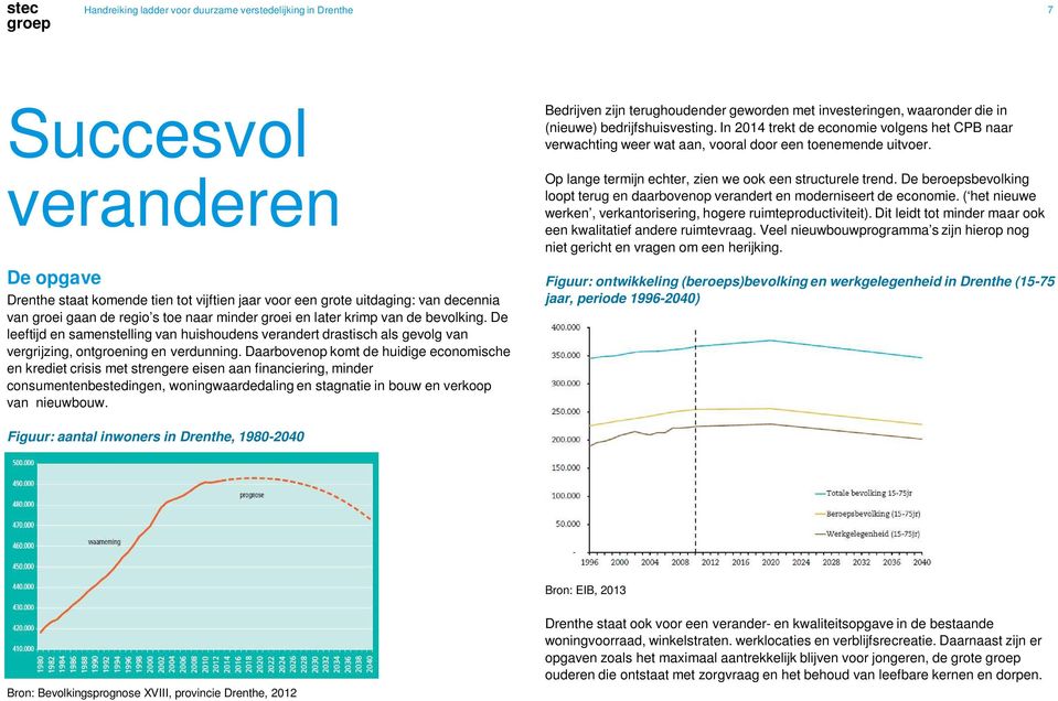 Daarbovenop komt de huidige economische en krediet crisis met strengere eisen aan financiering, minder consumentenbestedingen, woningwaardedaling en stagnatie in bouw en verkoop van nieuwbouw.