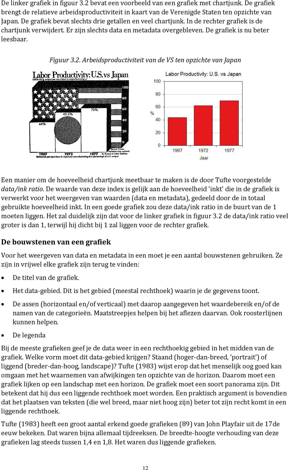 Arbeidsproductiviteit van de VS ten opzichte van Japan Een manier om de hoeveelheid chartjunk meetbaar te maken is de door Tufte voorgestelde data/ink ratio.