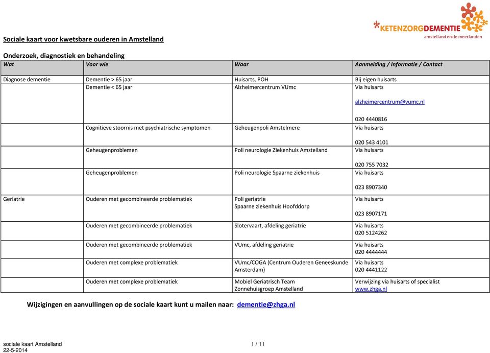 nl 0204440816 Cognitieve stoornis met psychiatrische symptomen Geheugenpoli Amstelmere Via huisarts 0205434101 Geheugenproblemen Poli neurologie Ziekenhuis Amstelland Via huisarts 0207557032