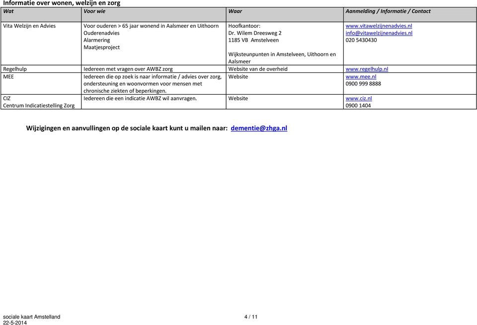 nl 020 5430430 Wijksteunpunten in, en Regelhulp Iedereen met vragen over AWBZ zorg Website van de overheid www.regelhulp.