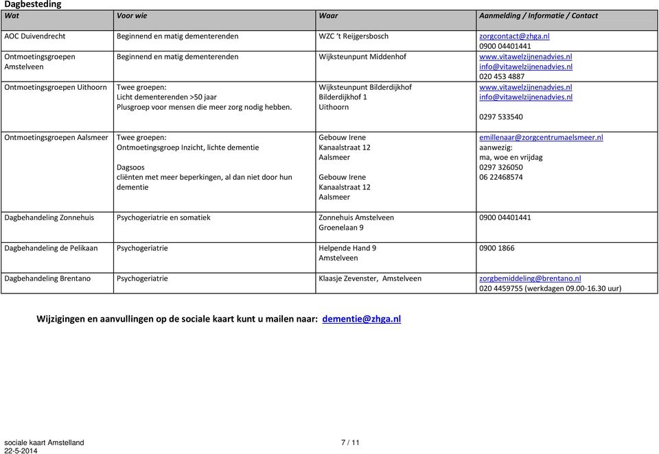 Wijksteunpunt Bilderdijkhof Bilderdijkhof 1 www.vitawelzijnenadvies.nl info@vitawelzijnenadvies.