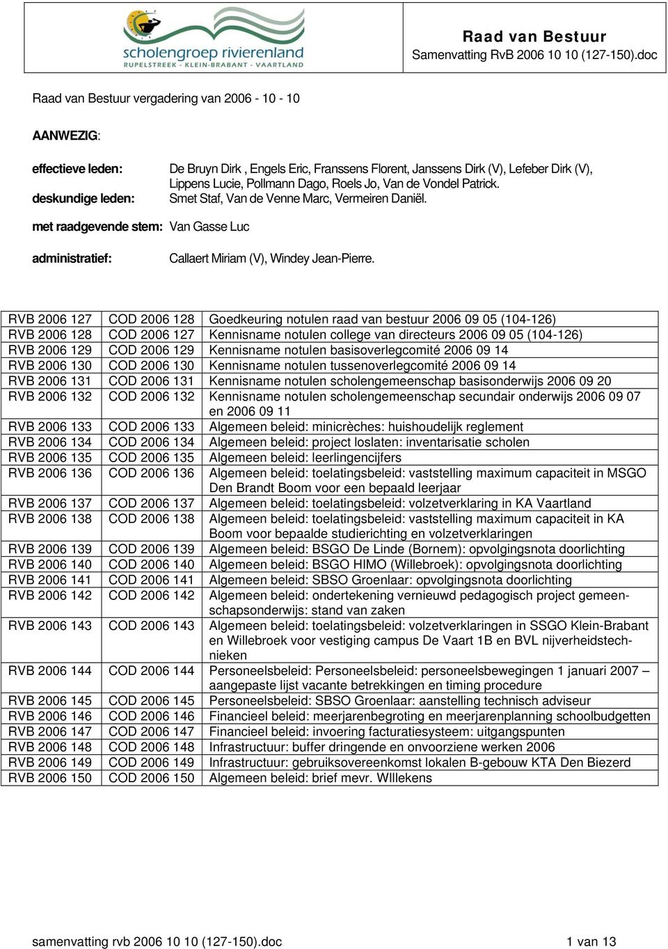 Pollmann Dago, Roels Jo, Van de Vondel Patrick. Smet Staf, Van de Venne Marc, Vermeiren Daniël. met raadgevende stem: Van Gasse Luc administratief: Callaert Miriam (V), Windey Jean-Pierre.