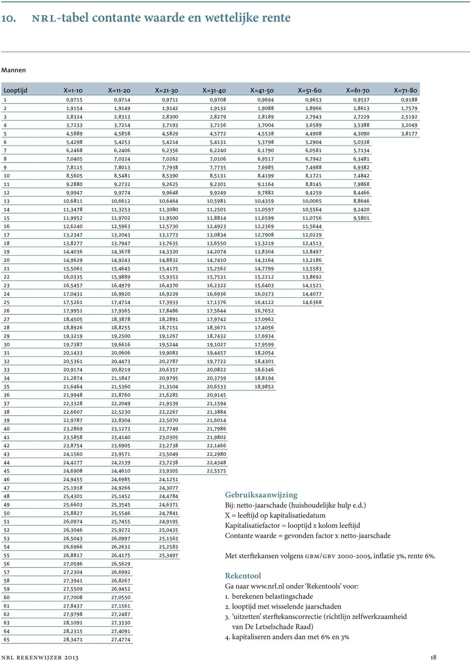 4,5538 4,4908 4,3090 3,8177 6 5,4298 5,4253 5,4214 5,4131 5,3798 5,2904 5,0338 7 6,2468 6,2406 6,2356 6,2240 6,1790 6,0581 5,7134 8 7,0405 7,0324 7,0262 7,0106 6,9517 6,7942 6,3481 9 7,8115 7,8013