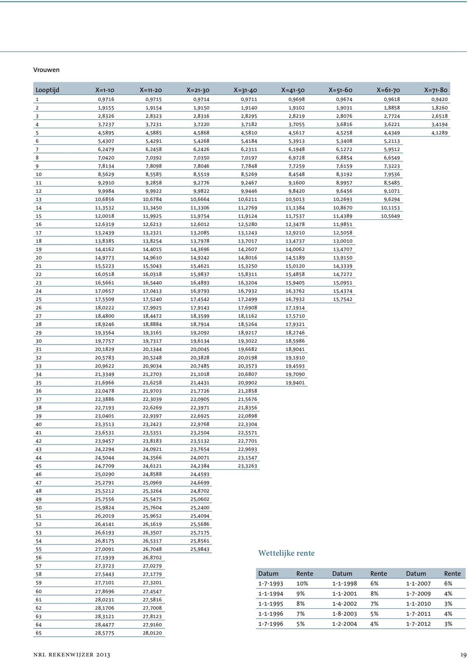 5,4184 5,3913 5,3408 5,2113 7 6,2479 6,2458 6,2426 6,2311 6,1948 6,1272 5,9512 8 7,0420 7,0392 7,0350 7,0197 6,9728 6,8854 6,6549 9 7,8134 7,8098 7,8046 7,7848 7,7259 7,6159 7,3223 10 8,5629 8,5585