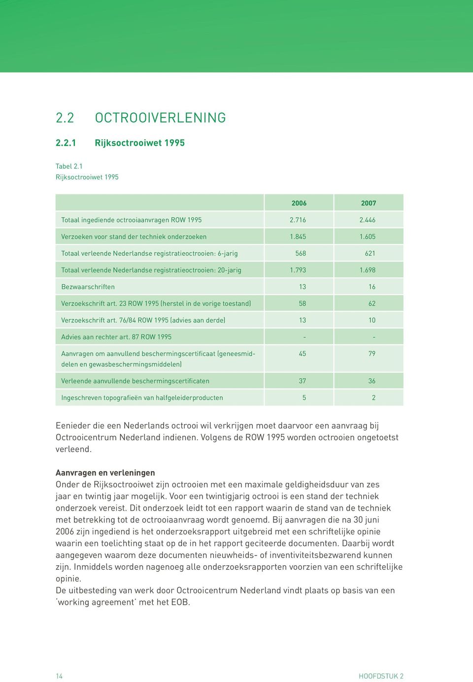 23 ROW 1995 (herstel in de vorige toestand) 58 62 Verzoekschrift art. 76/84 ROW 1995 (advies aan derde) 13 10 Advies aan rechter art.