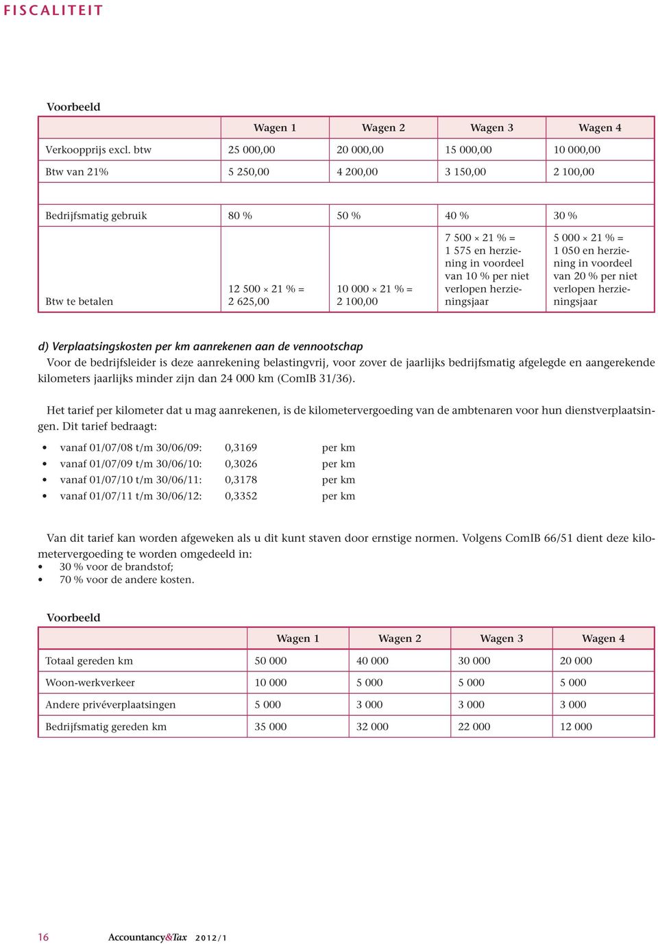 500 21 % = 1 575 en herziening in voordeel van 10 % per niet verlopen herzieningsjaar 5 000 21 % = 1 050 en herziening in voordeel van 20 % per niet verlopen herzieningsjaar d) Verplaatsingskosten