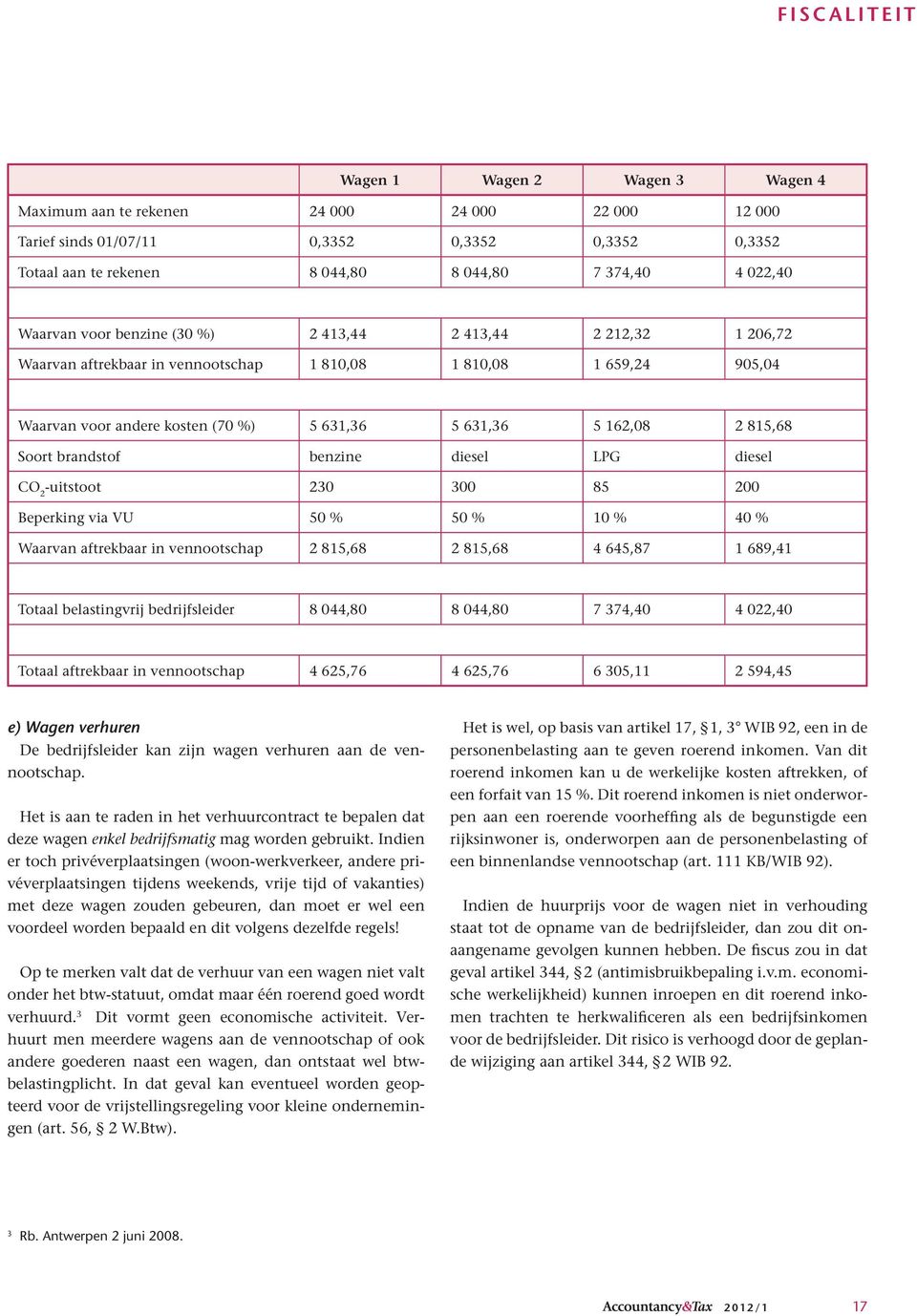 brandstof benzine diesel LPG diesel CO 2 -uitstoot 230 300 85 200 Beperking via VU 50 % 50 % 10 % 40 % Waarvan aftrekbaar in vennootschap 2 815,68 2 815,68 4 645,87 1 689,41 Totaal belastingvrij